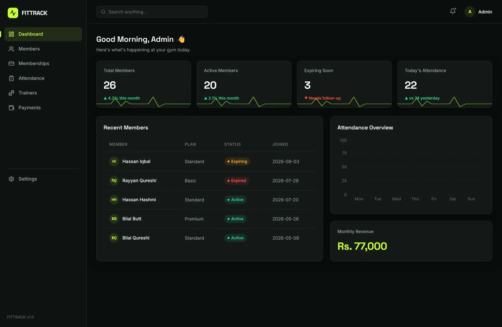 FitTrack — Gym management dashboard