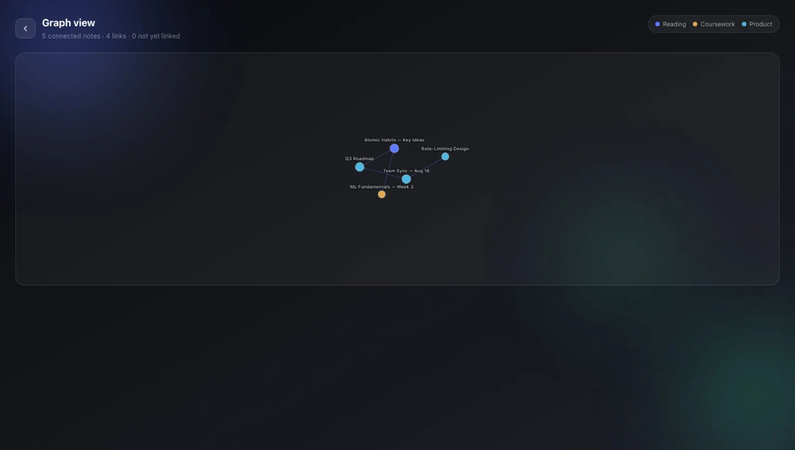 Graph view — a live force-directed map of wikilinked notes.