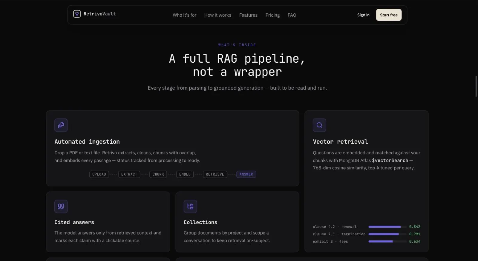 A full RAG pipeline, not a wrapper — from parsing to grounded generation.
